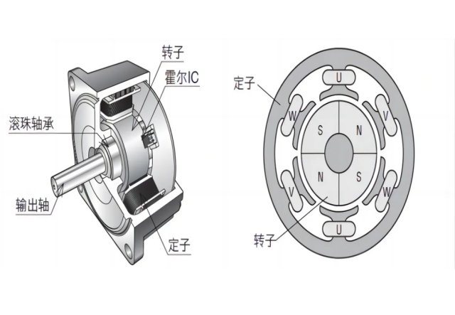 無刷電機(jī)的結(jié)構(gòu)原理及特點(diǎn)